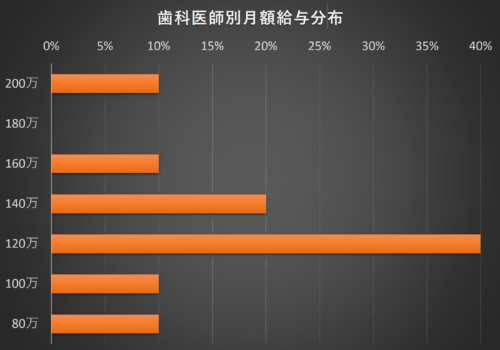 歯科医師募集要項 きらら歯科求人情報